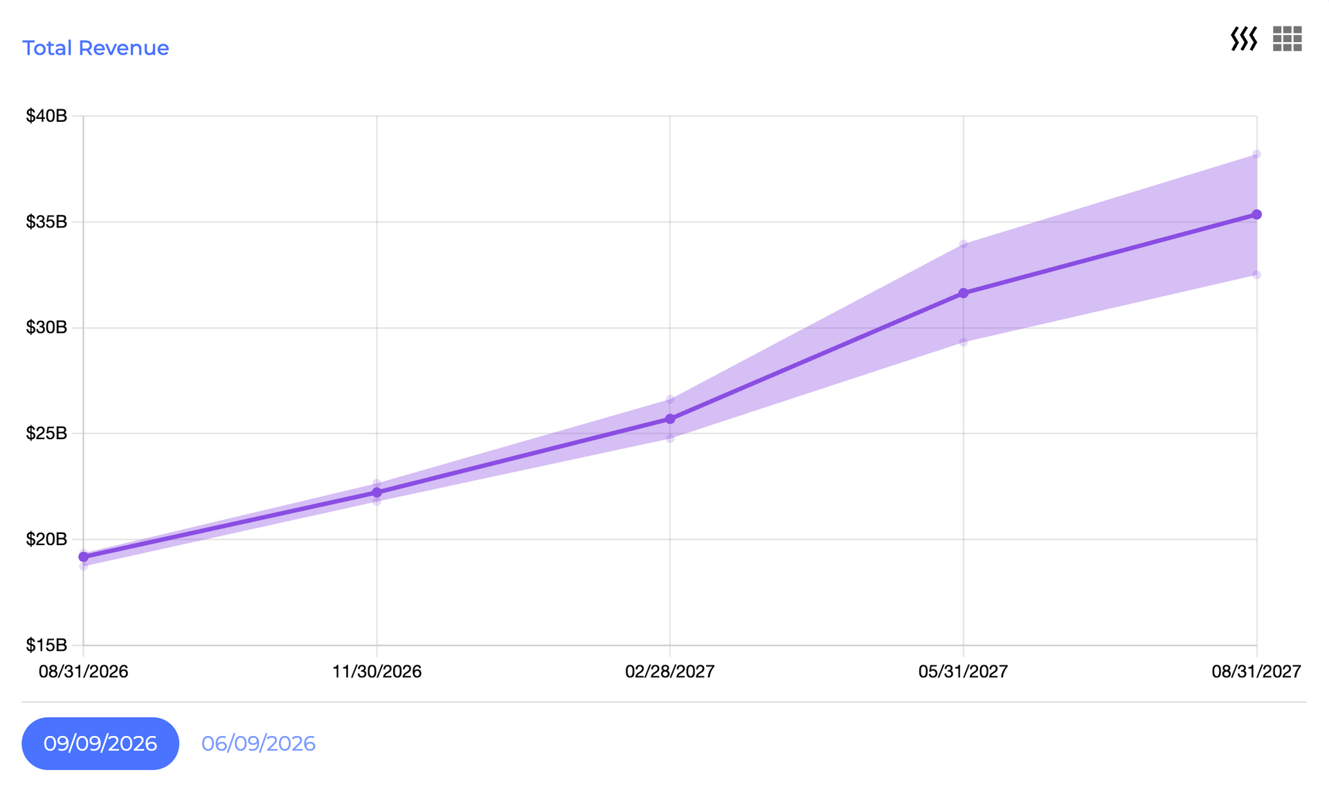Chart showing Ubineer's Predictions accurately called Oracle's earnings on September 9, 2026.