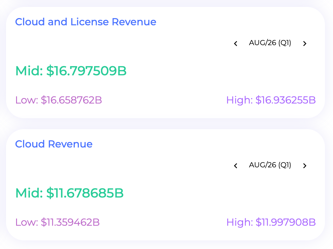 Ubineer's Predictions Revenue Guidance for Nvidia's Q3 2026