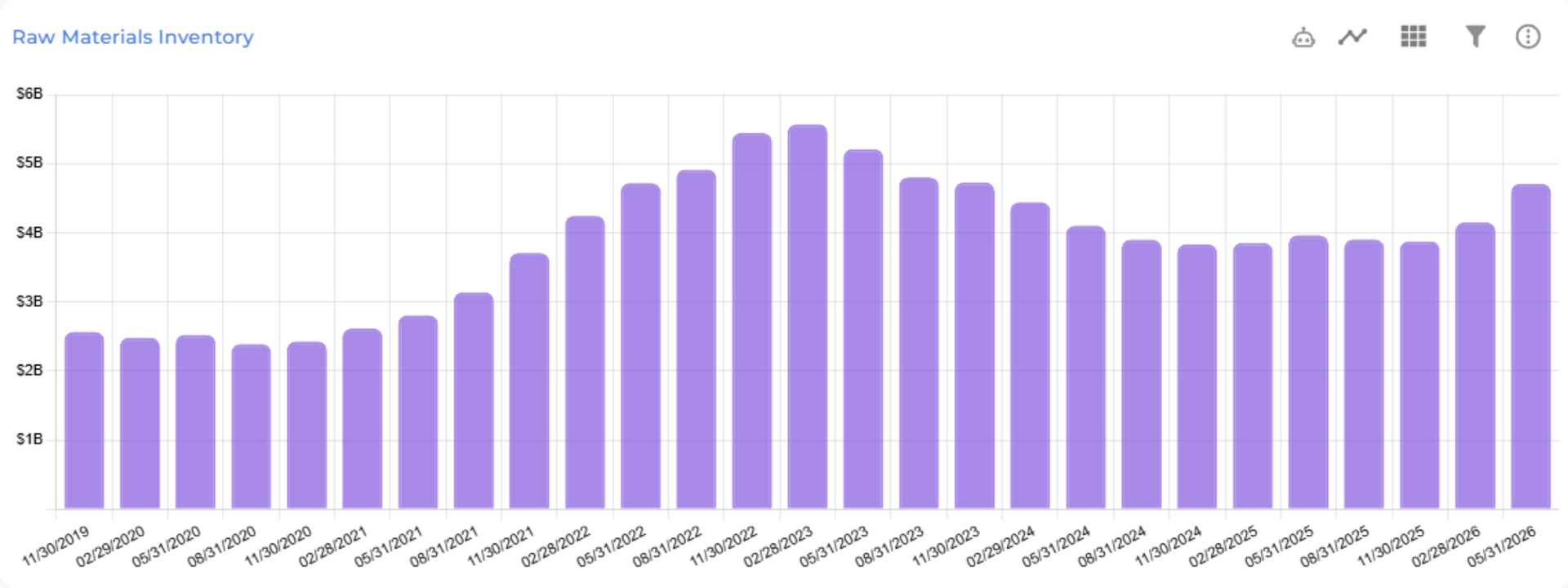 Ubineer Deep Dive deferred cost of goods sold figures Q4 2025 and Q1 2026 for Arista Networks