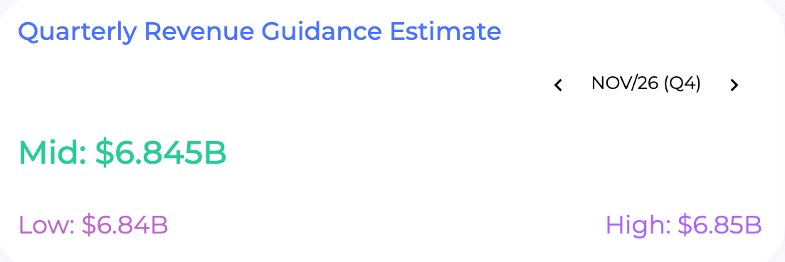 Ubineer Prediction for Adobe's Q3 2026 Total Revenue Estimage