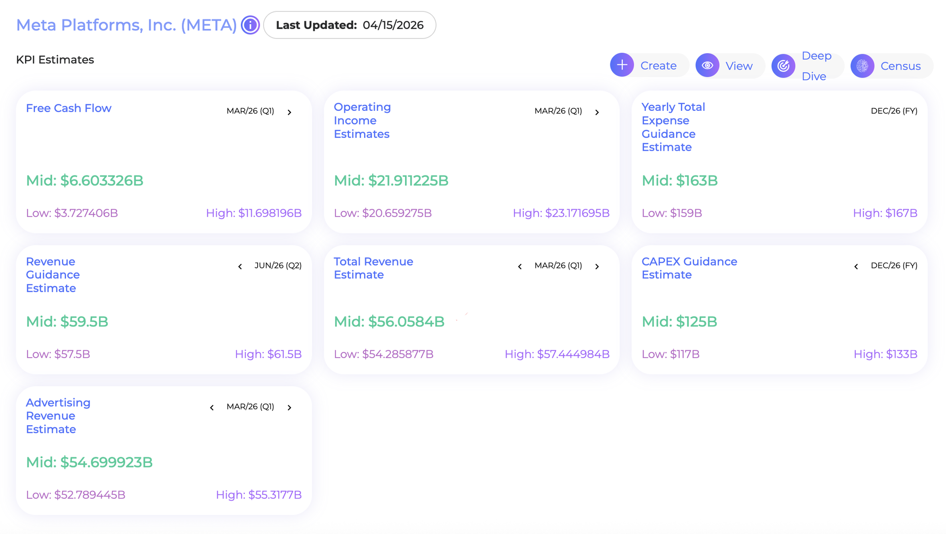Ubineer's Predictions dashboard visuals for Meta Platforms Q1 results