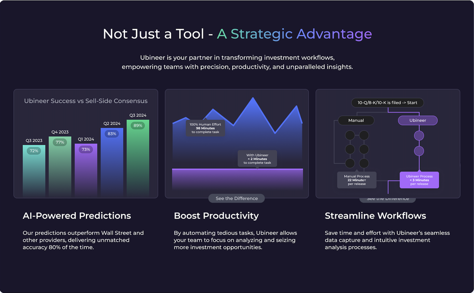 Ubineer Strategic Advantage charts