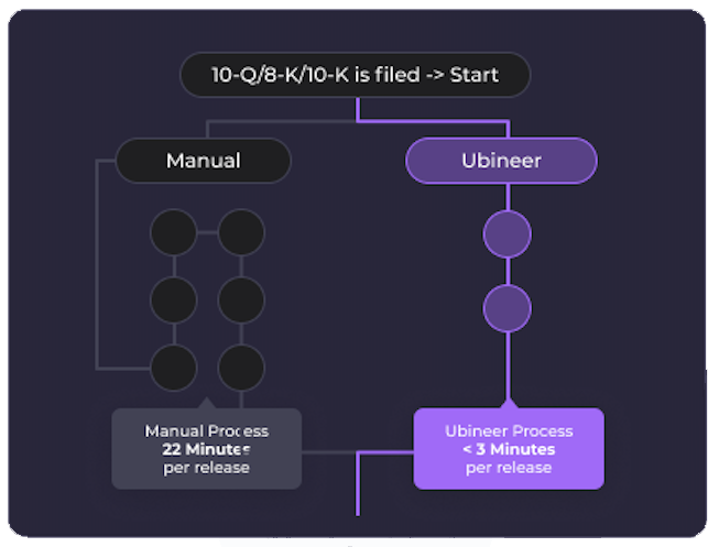 Ubineer 10-Q/8 K/10-K efficiency chart