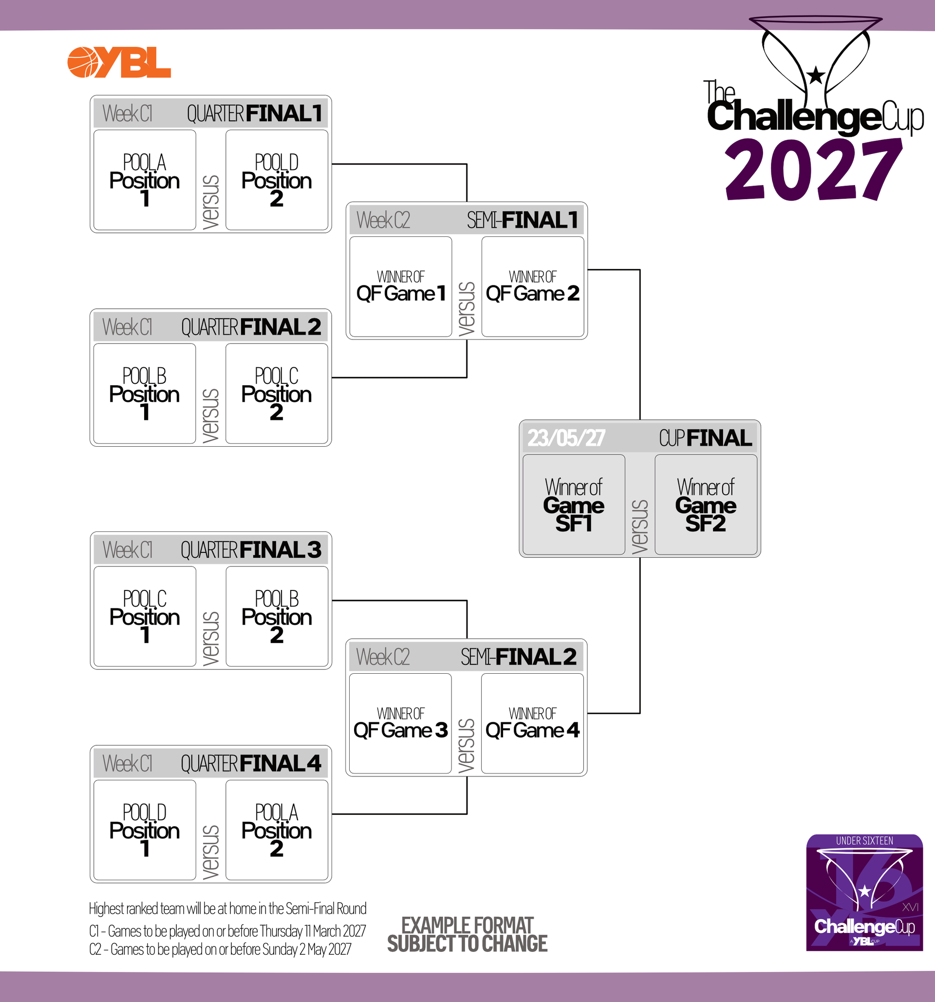 U16 Play-Offs 2027