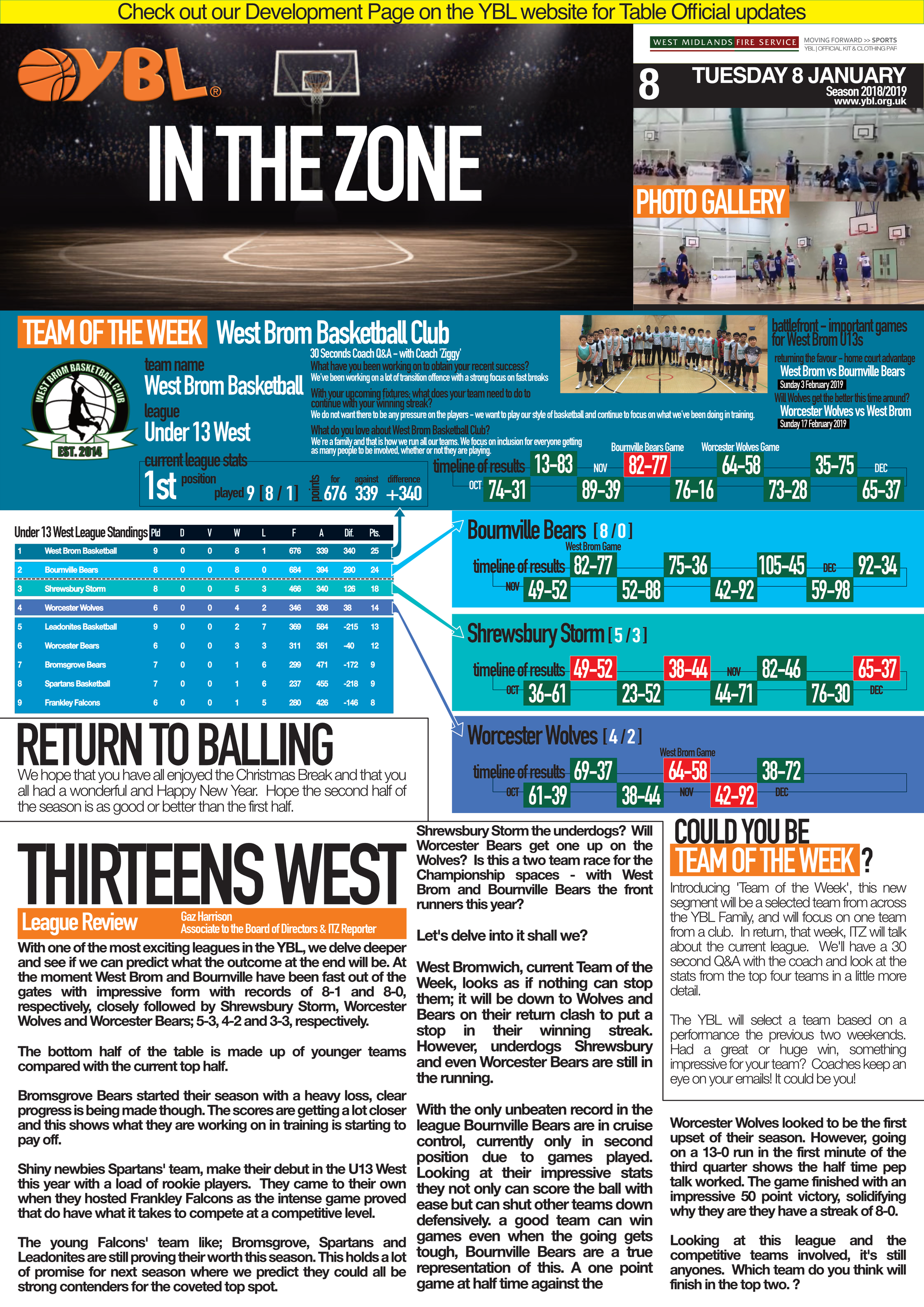 itz-issue8-cover