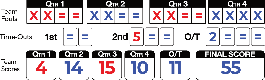 end of game
