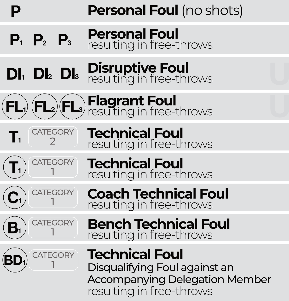 foul types