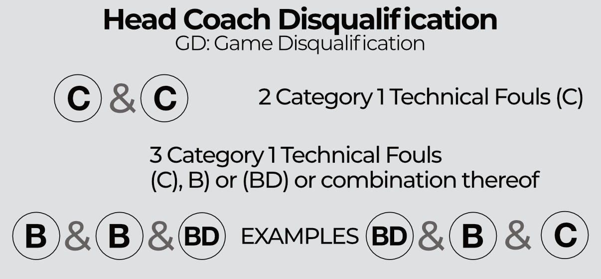 coach-disqualification
