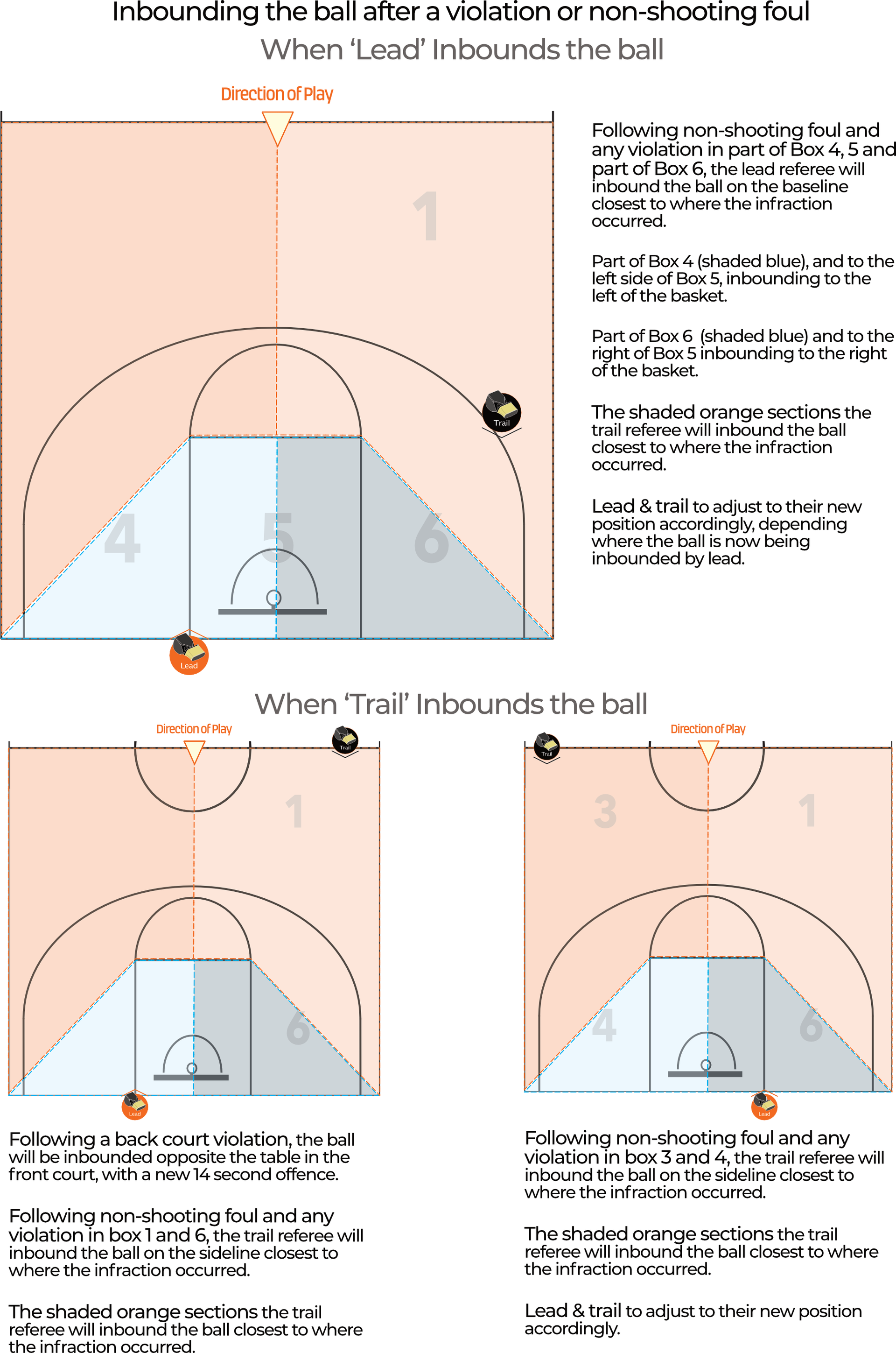inbounding