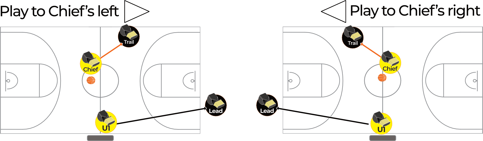 starting positions