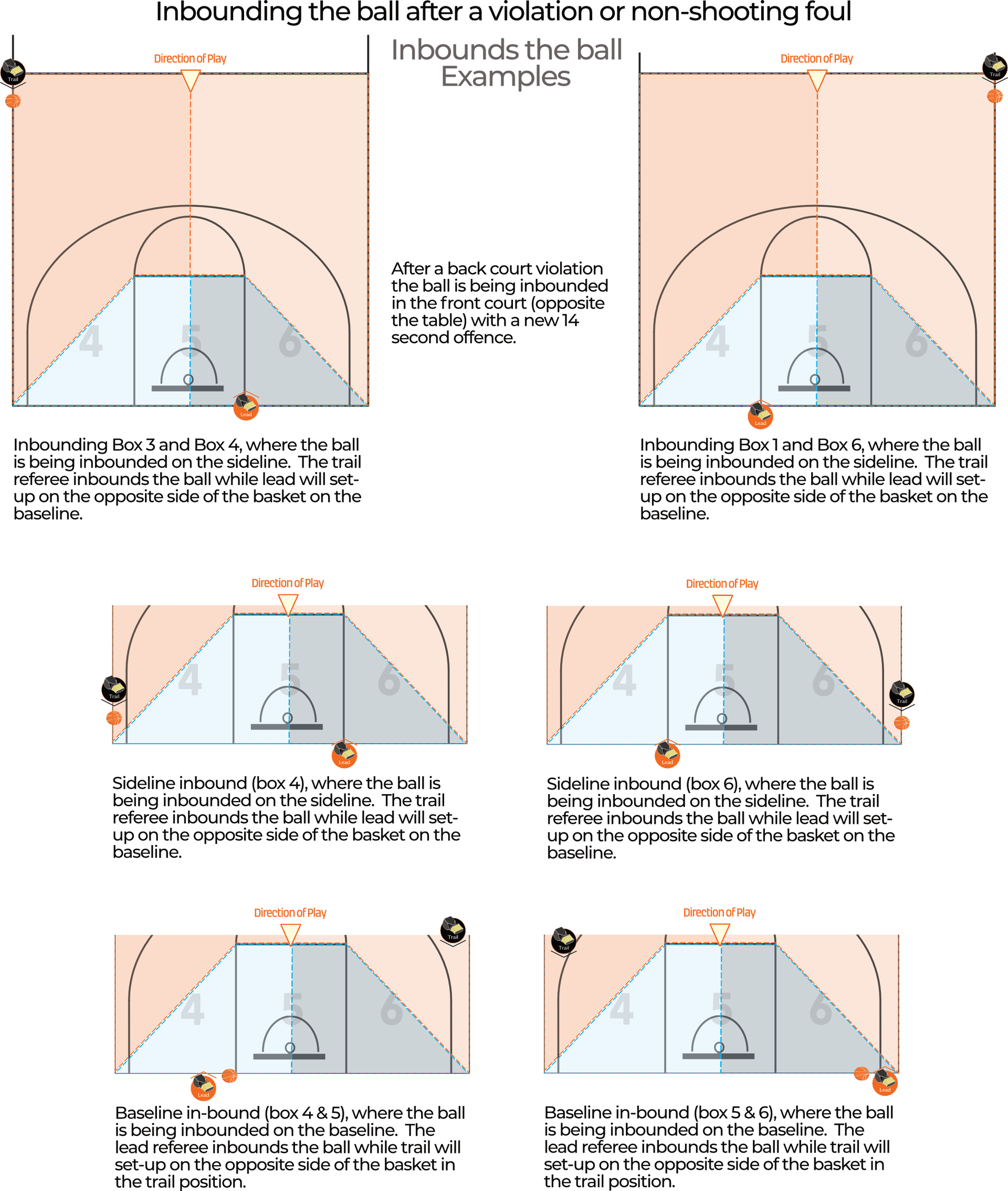 inbounding2