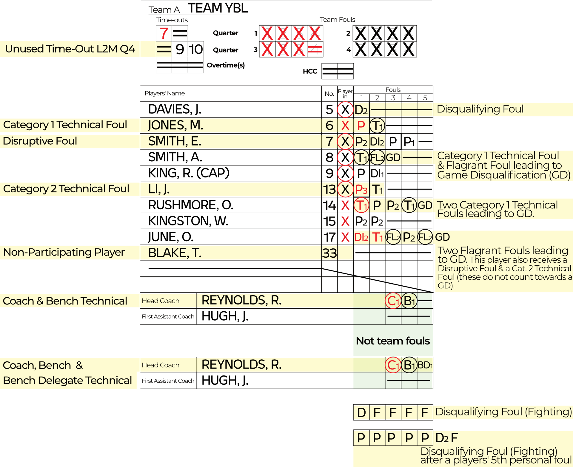 new_fouls_examples