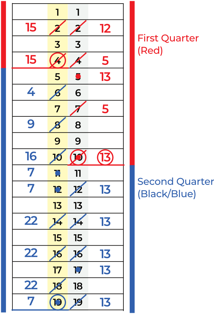 player_points