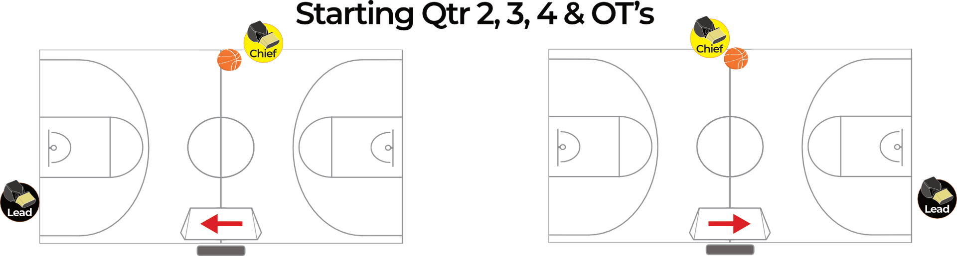 starting positions