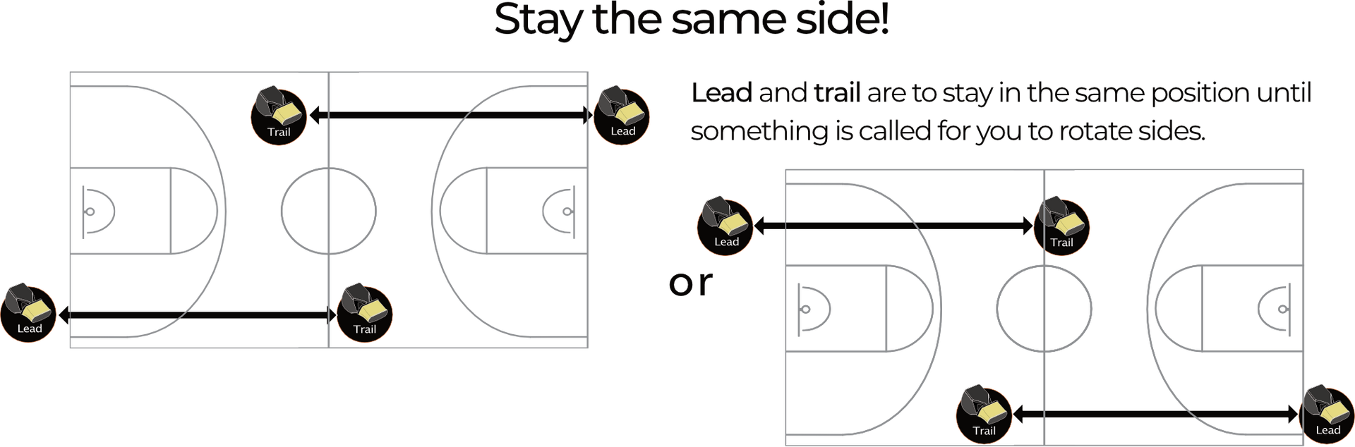 stay the same side