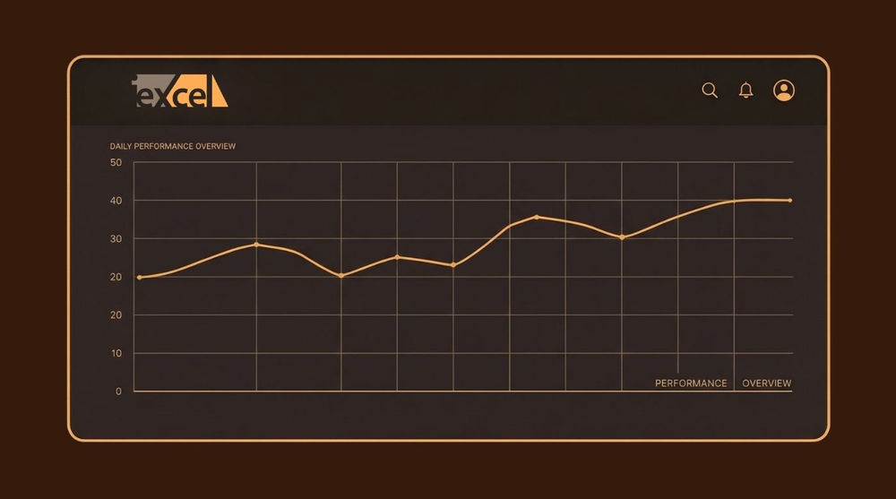 Orange line chart on a dark dashboard background, trending upward over time.