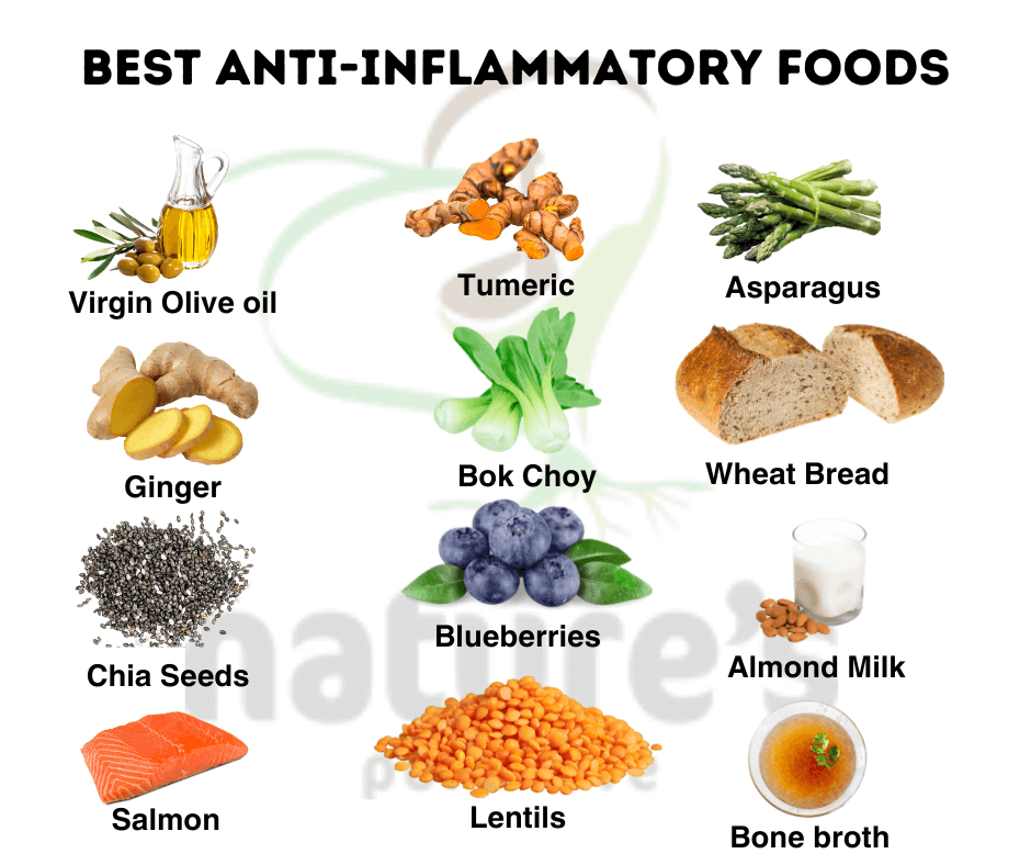 An infographic showing a group of anti-inflammatory foods