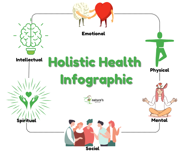Holistic Health Infographic