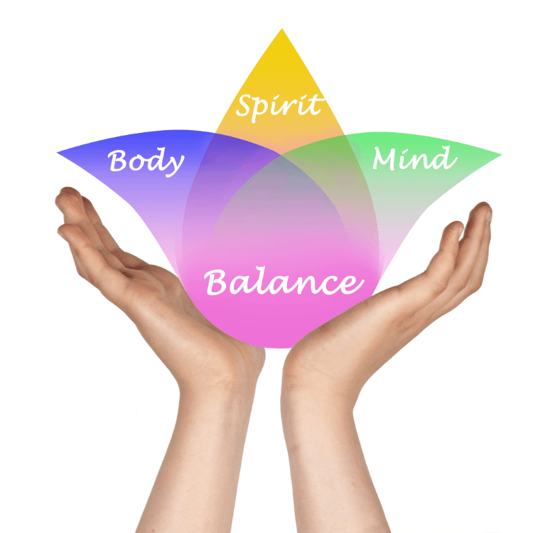 A diagram depicting balance