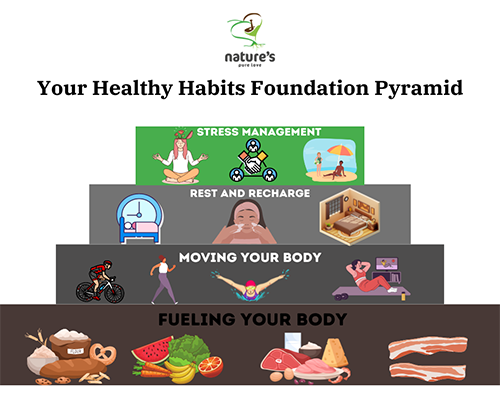 Your Healthy Habits Foundation Pyramid infographic.