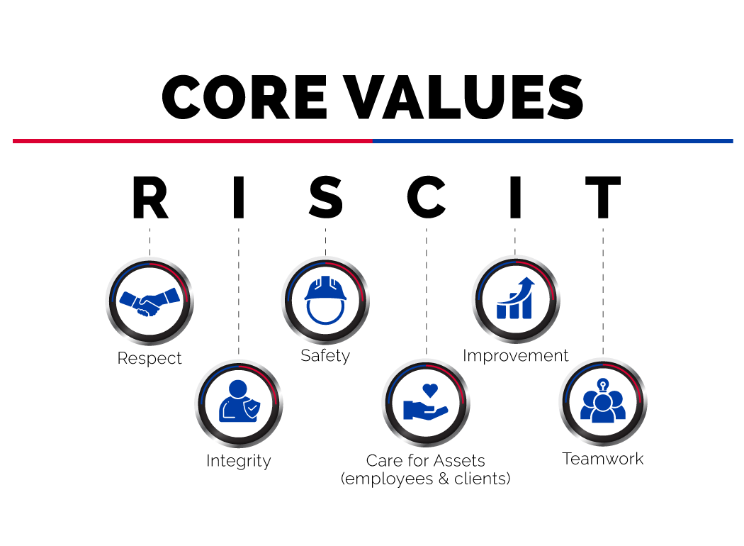 A poster showing the core values of
Central Consolidated.