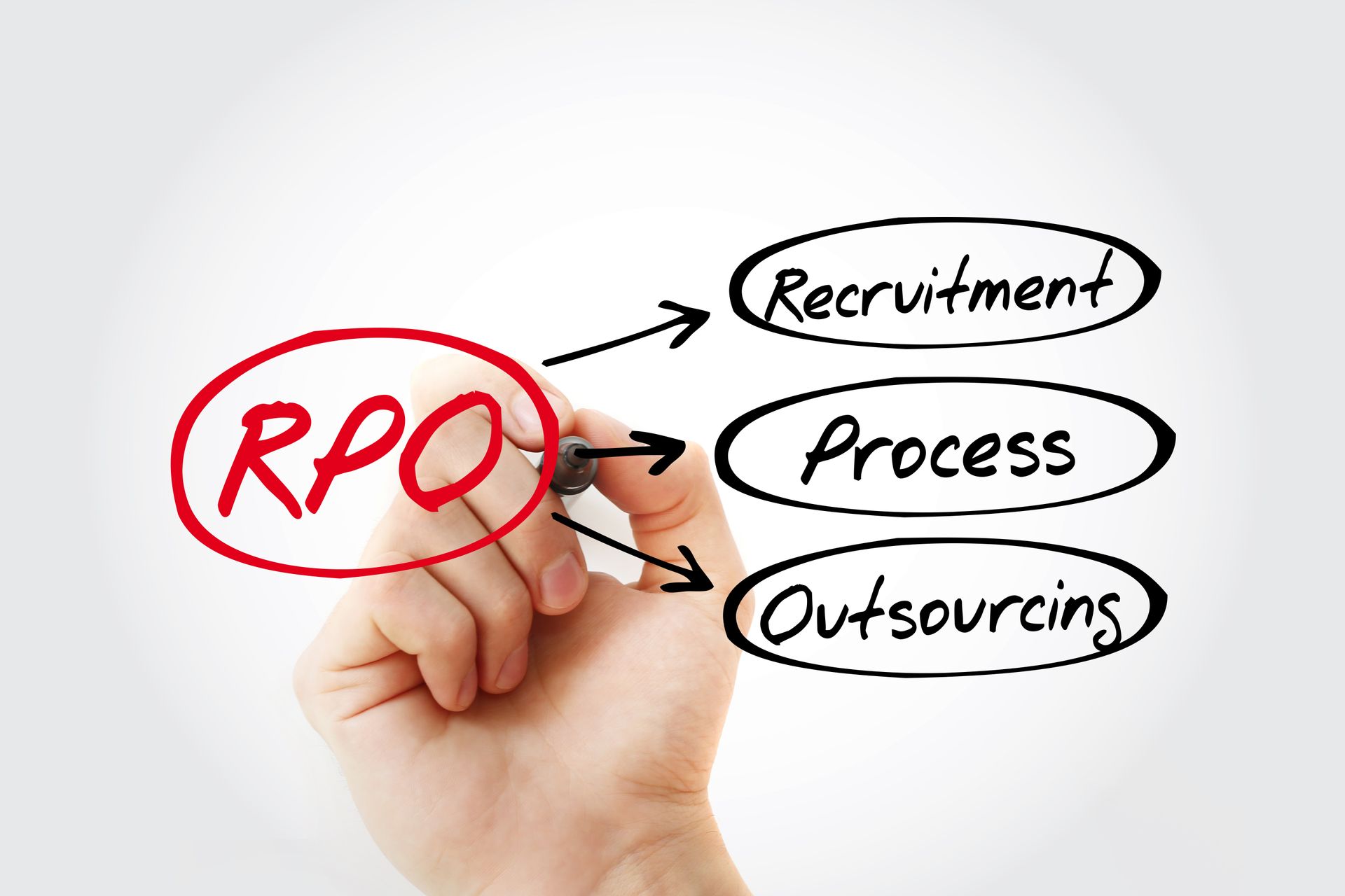 RPO