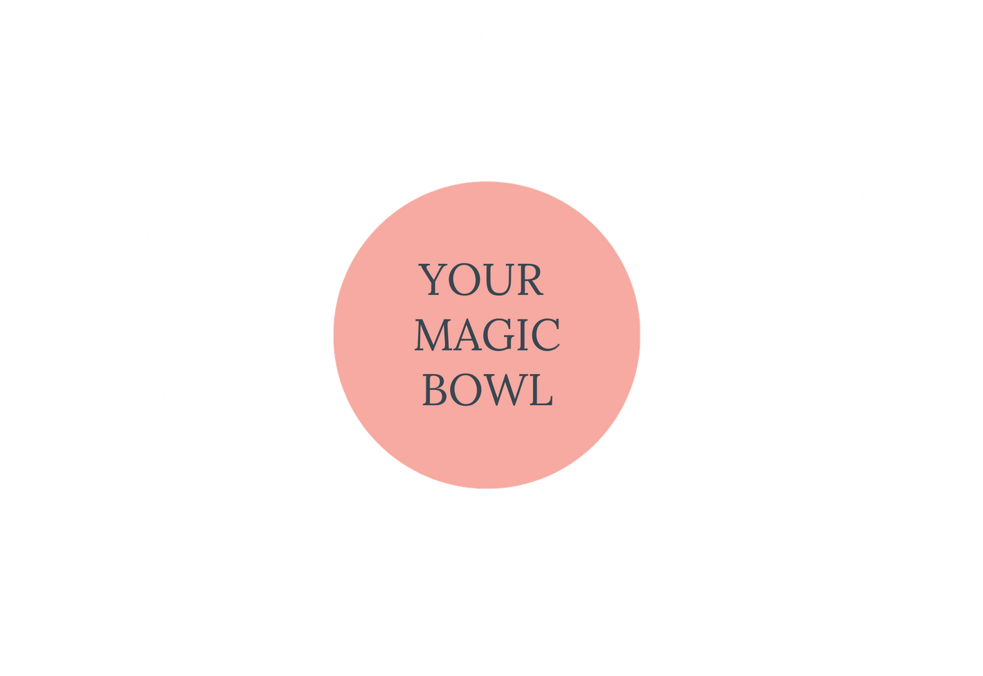 Rosa Kreis mit den Worten „IHRE MAGIC BOWL“.