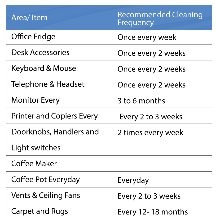 Cleaning frequency chart