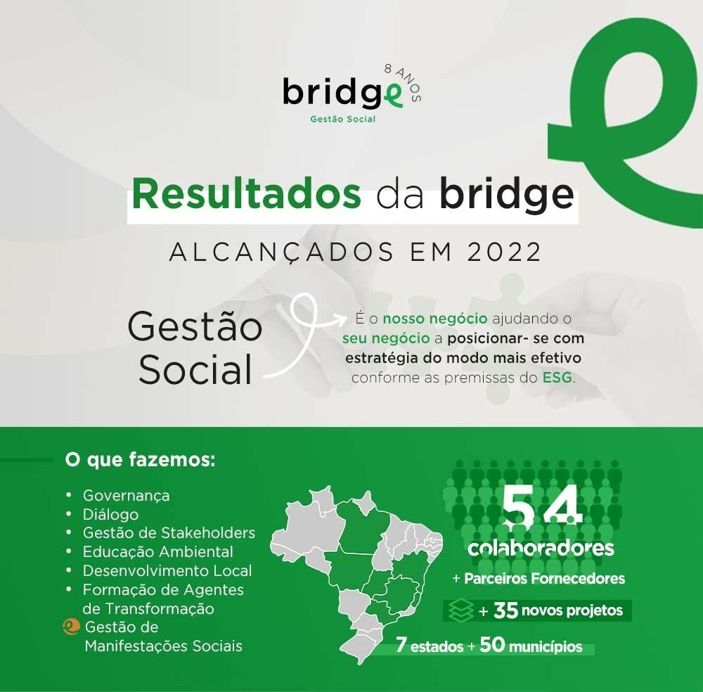 Um pôster com um e verde e um mapa do brasil nele.