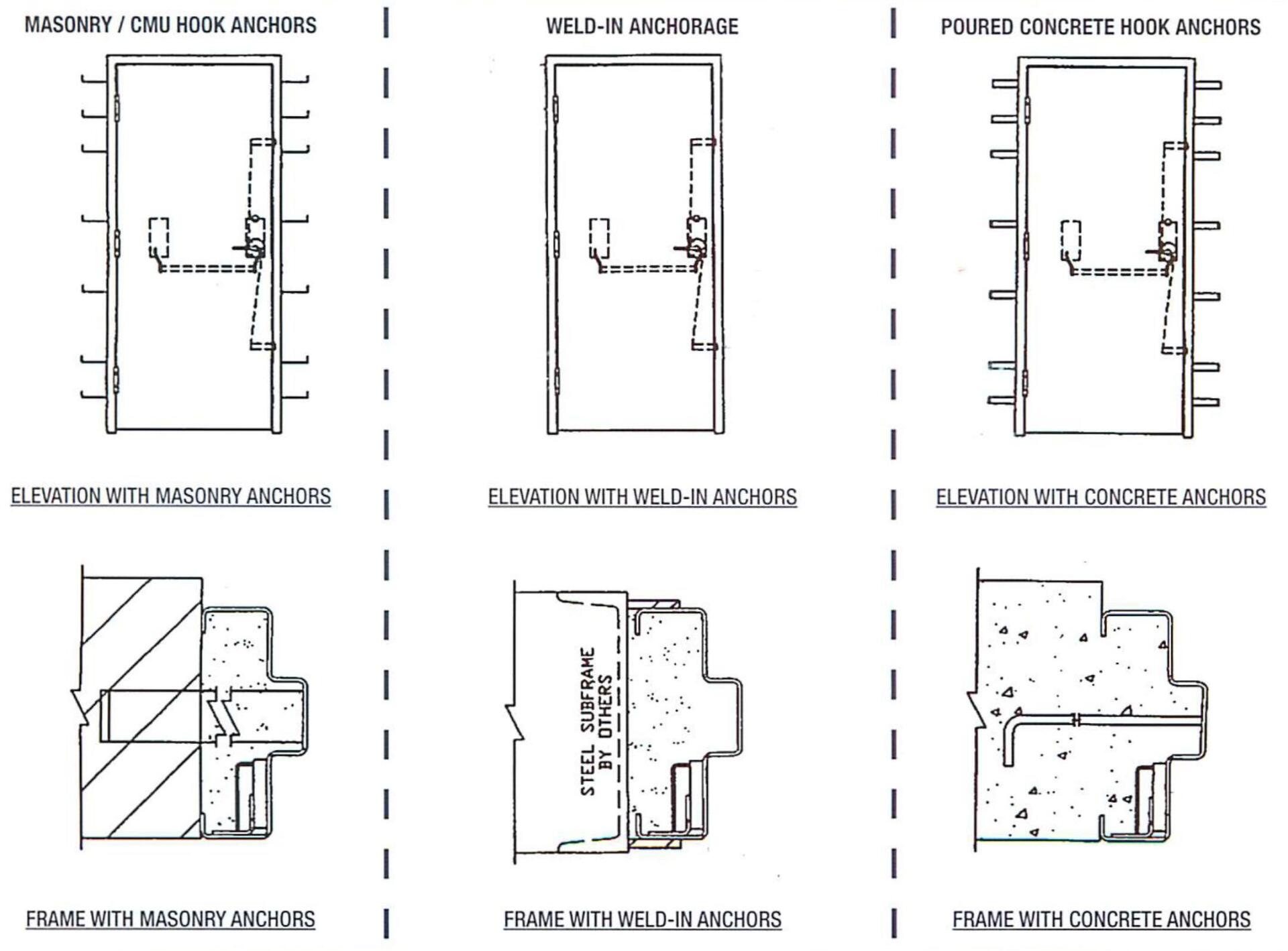 Typical Door Details, Handing and Anchorage PDI USA made