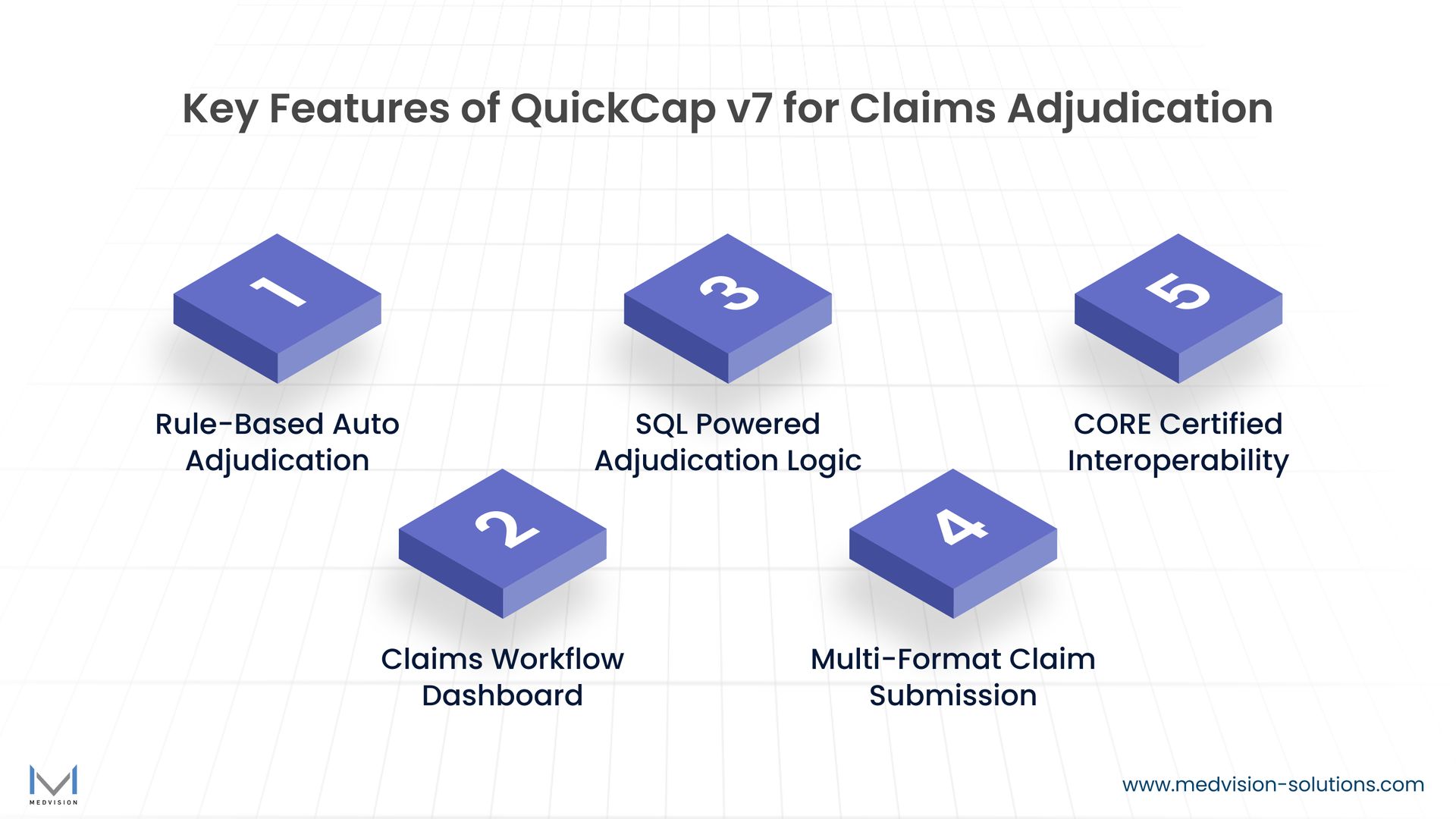 Claims Adjudication: Process, Steps & Best Practices