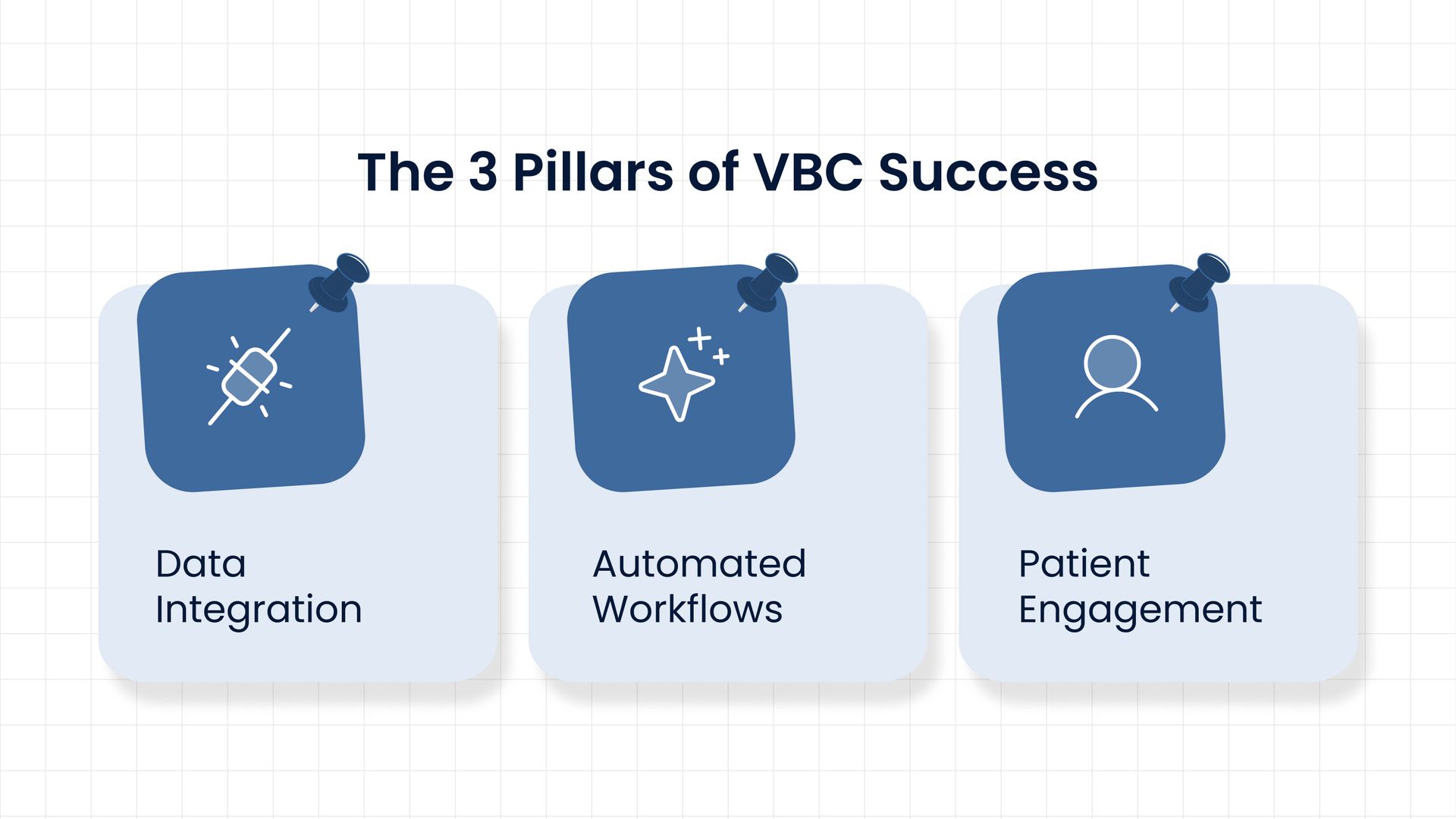 A value based care software