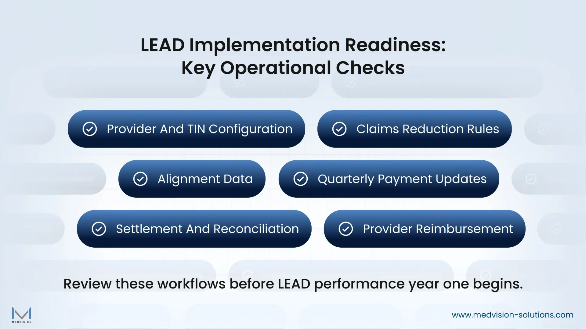 Infographic listing six operational areas ACOs should review before implementing the CMS ACO LEAD Model, including provider and TIN configuration, claims reduction, alignment data, payment updates, reconciliation, and provider reimbursement.