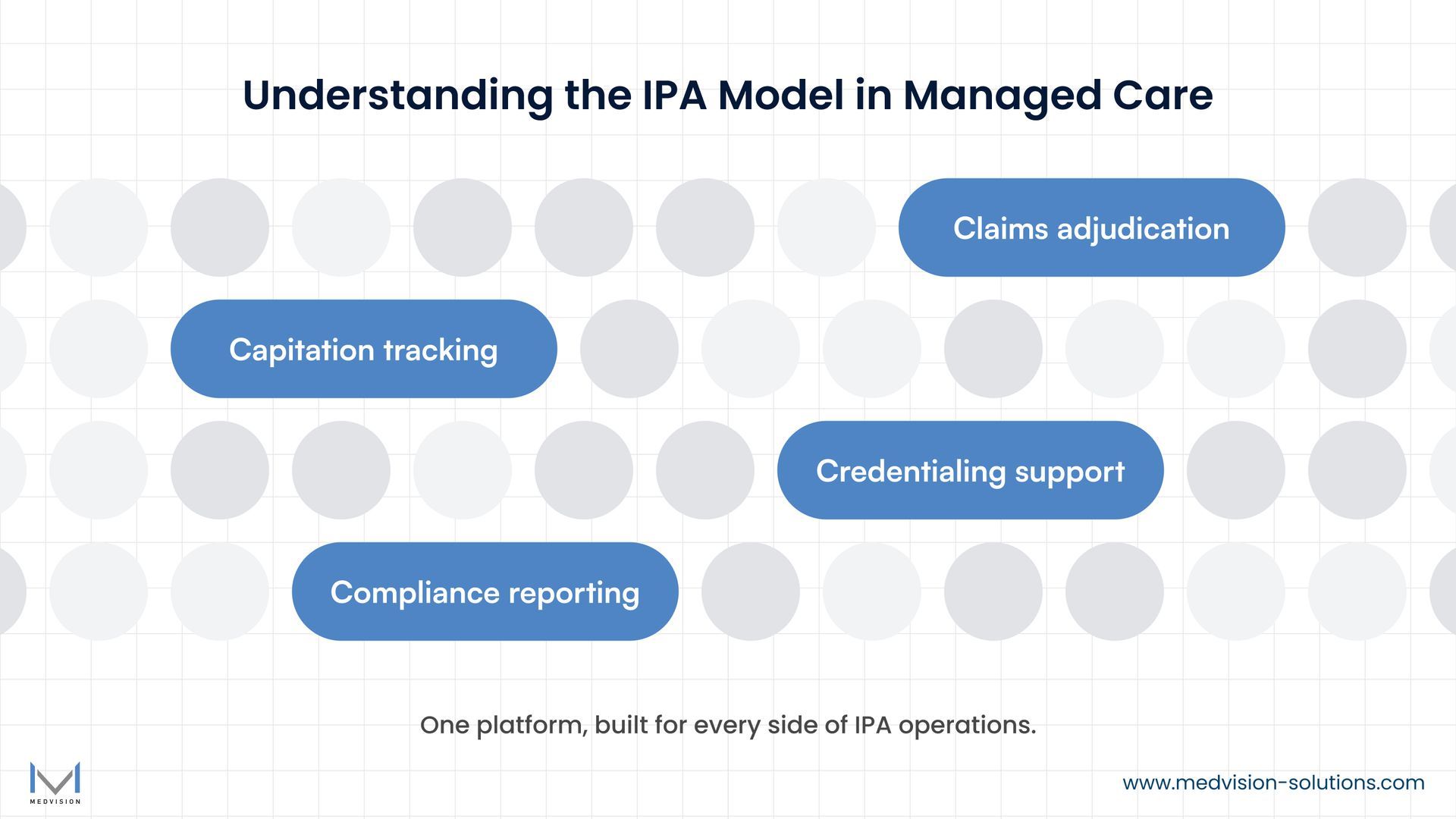 Overview graphic of QuickCap features supporting IPA operations.