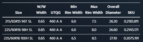 a table showing various tire sizes and rim widths