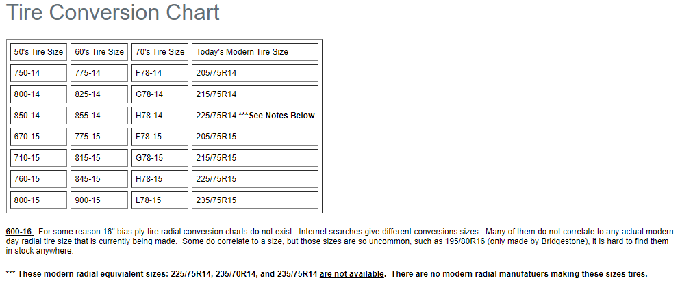 a tire conversion chart is shown on a white background