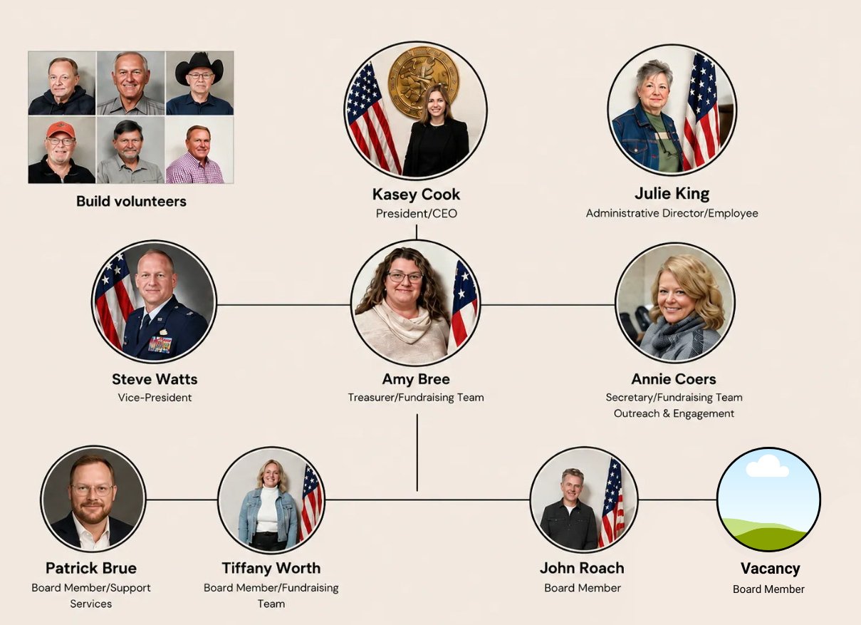 Organizational Chart
