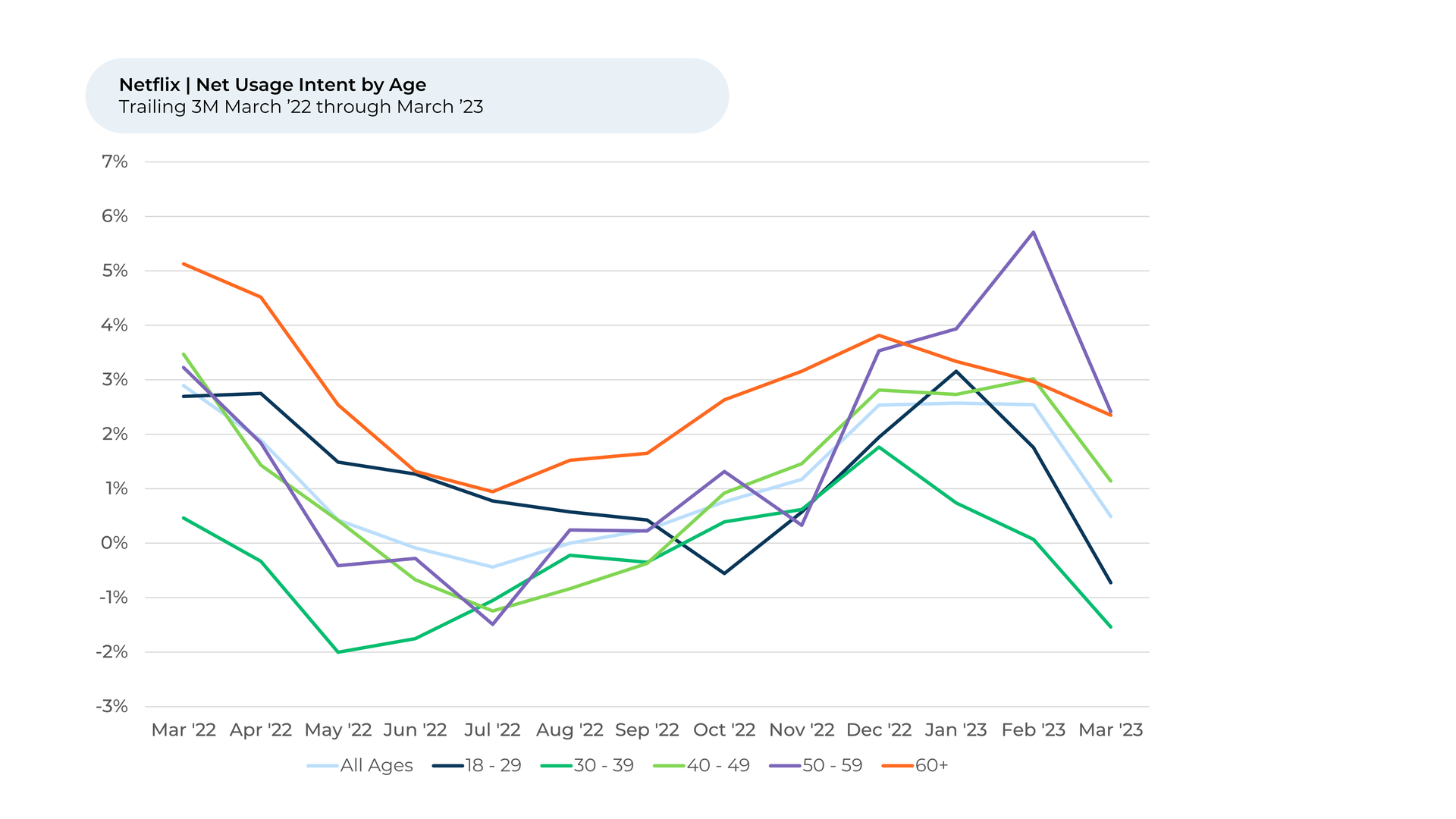 Video Streaming: Insights from The Crowd into Streaming and Netflix