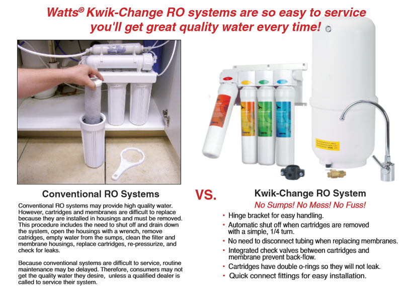 Comparison of conventional and Kwik-Change RO systems. On the left, a person services a conventional system. On the right, the Kwik-Change RO System.
