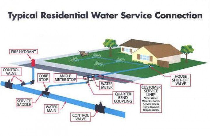water treatment solution cypress tx