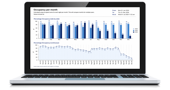 Laptop displaying a bar graph with colored pencils and rolled paper nearby.