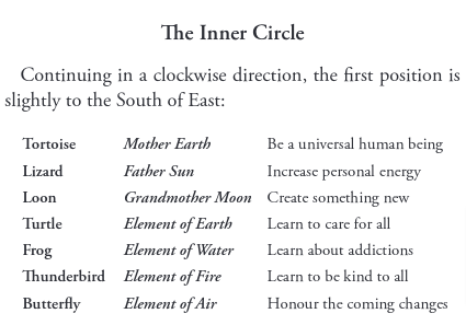 The Inner Circle - True Love by Samantha Britt Beaumont