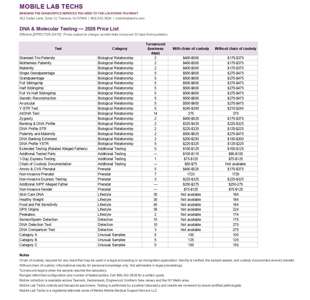 Document screenshot of a clinic fee schedule table with itemized services, prices, and notes.