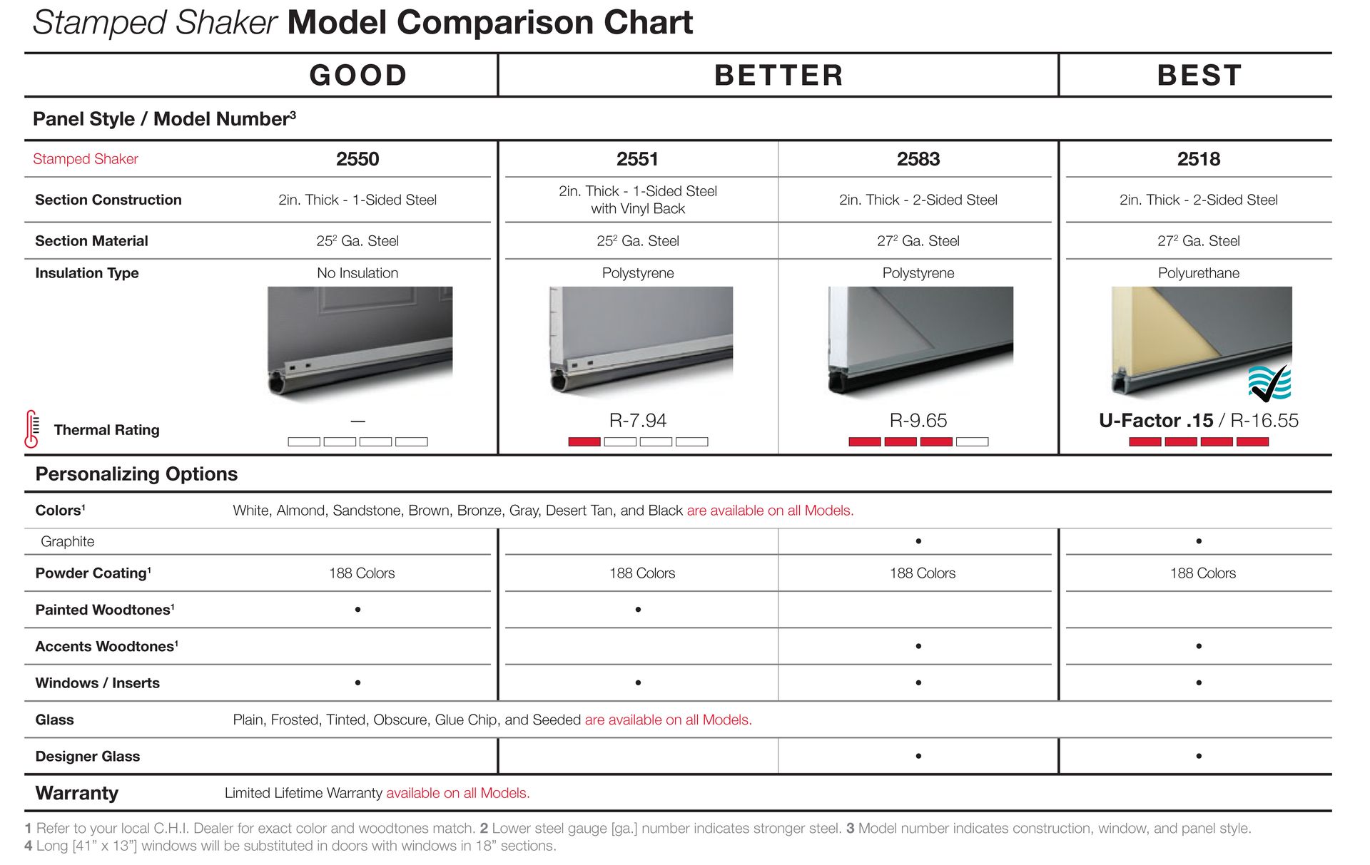 A model comparison chart shows which model is better and which model is best.