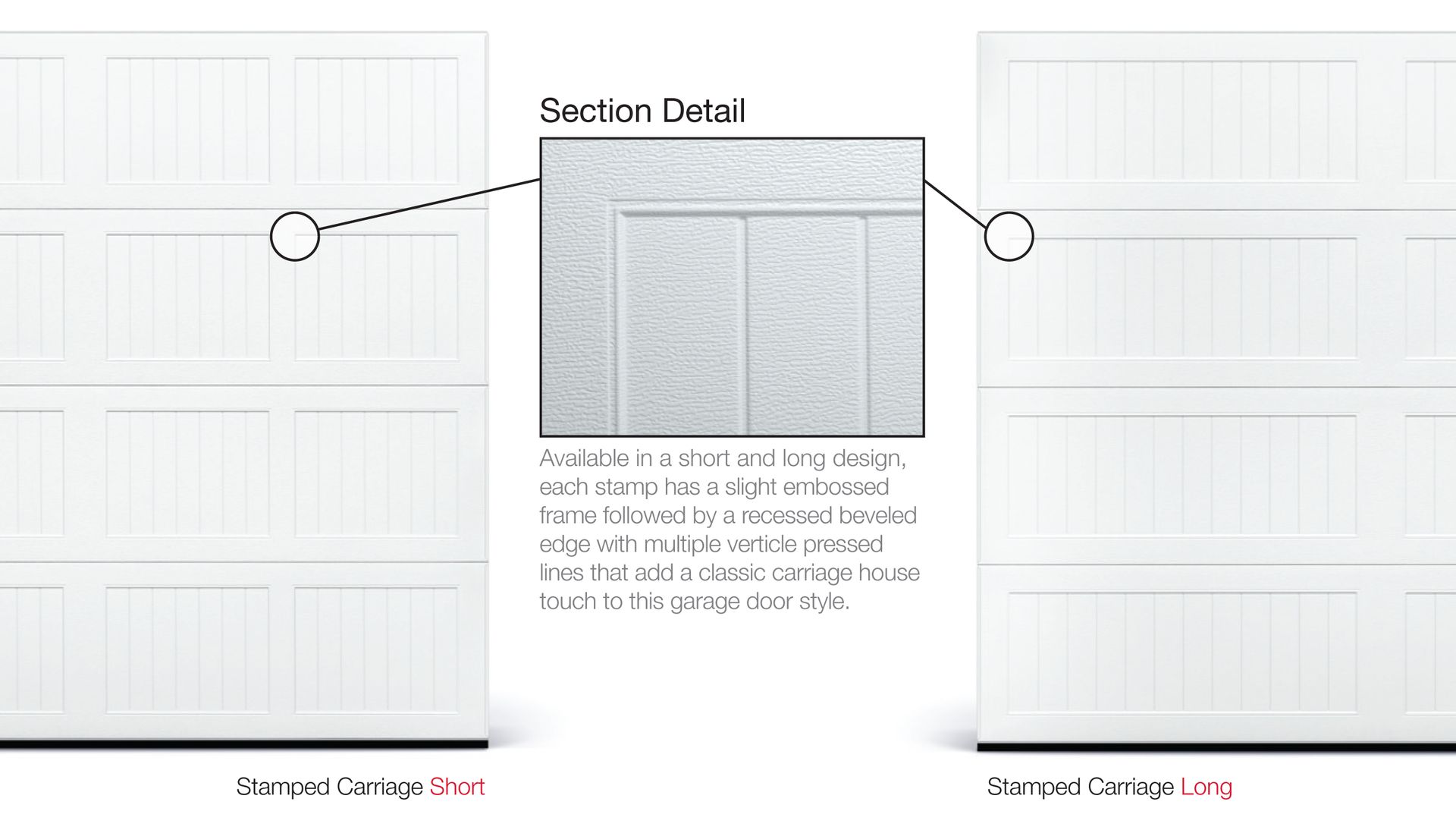 A picture of a garage door with a section detail on it.