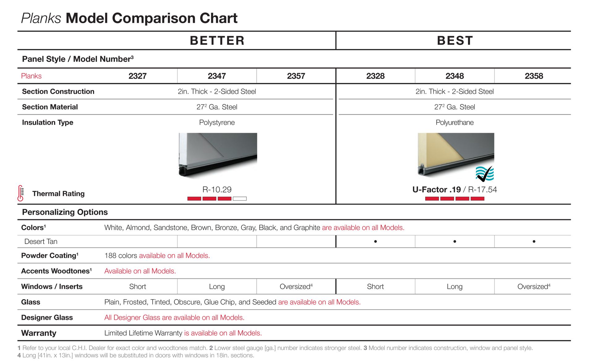 A parts model comparison chart is shown on a white background.