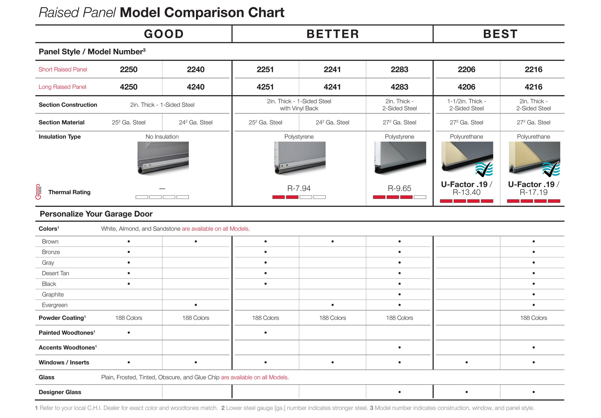 A comparison chart of different types of panels on a white background.
