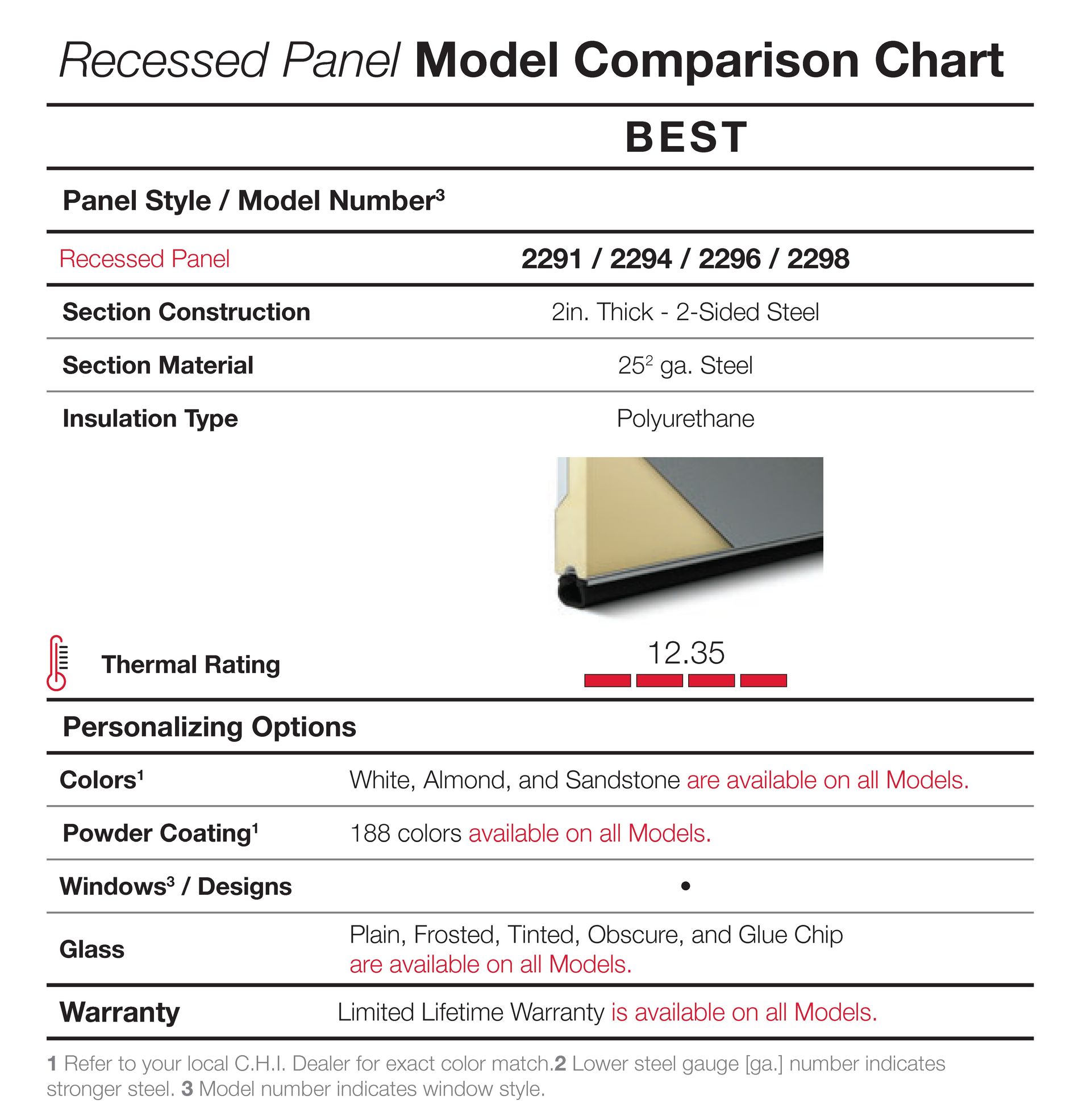 A recessed panel model comparison chart with a picture of a recessed panel.