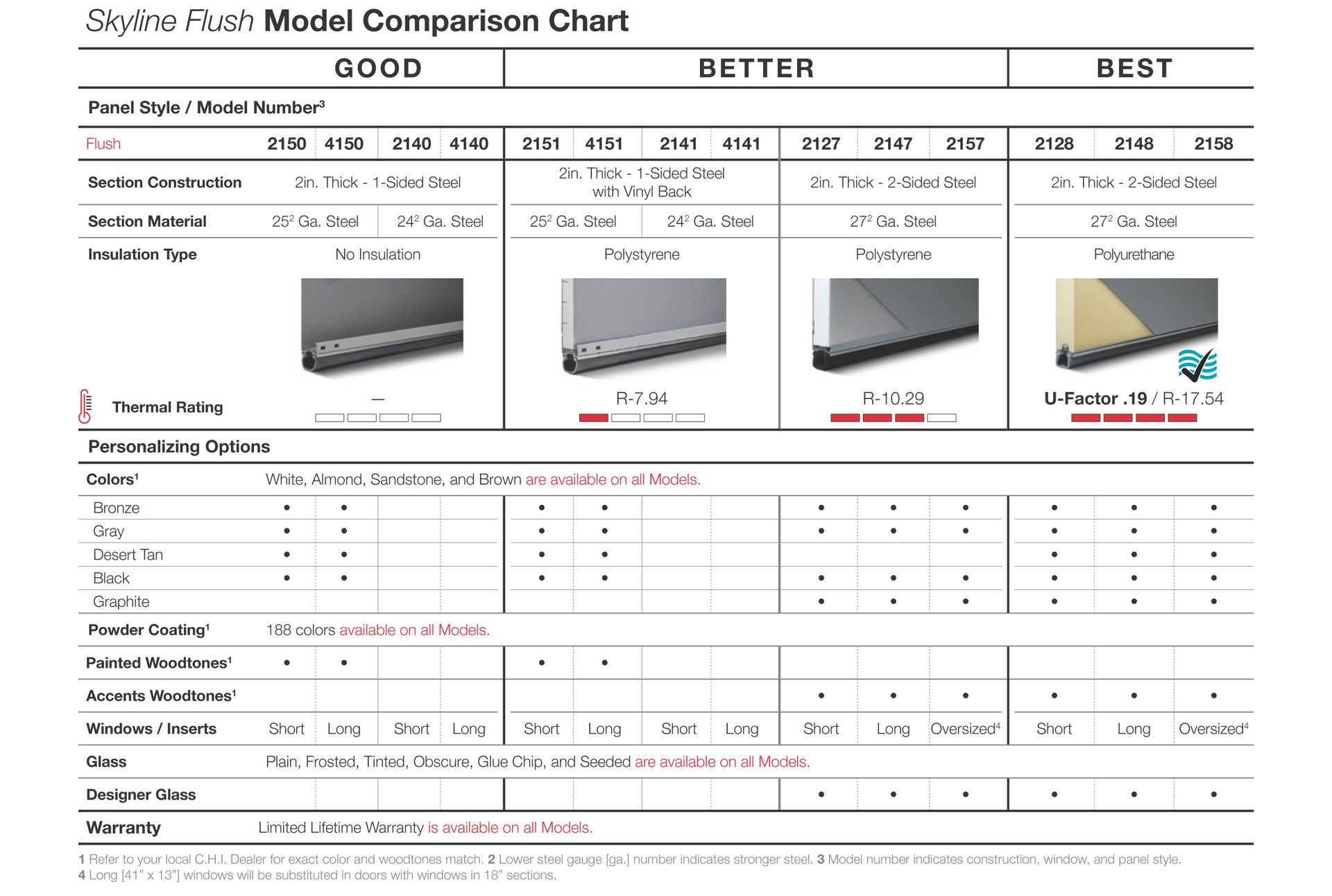 A sheet of paper with a model comparison chart on it
