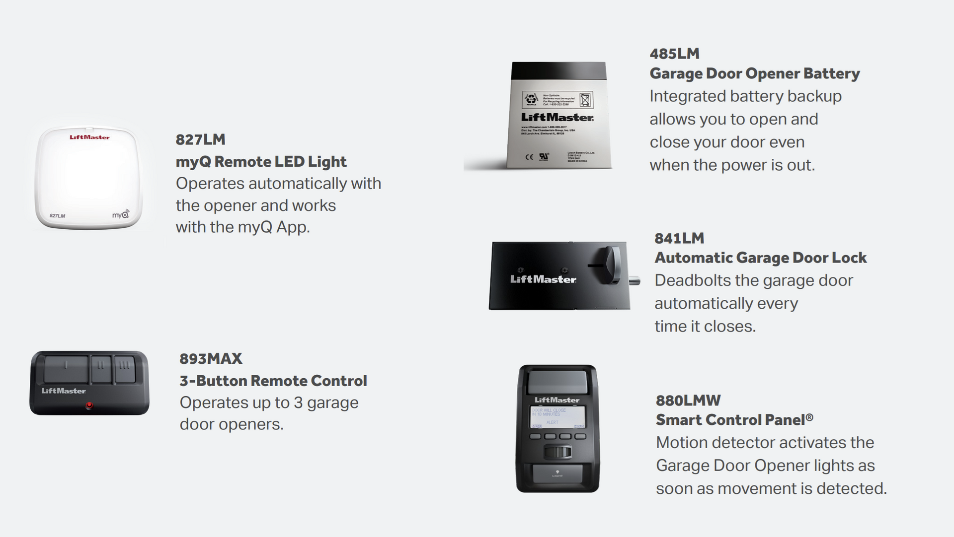 Garage door opener accessories: LED light, backup battery, remote control, sensor lock, and control panel.